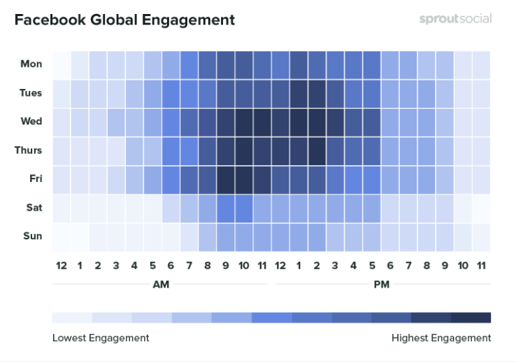 social media interaction by hour