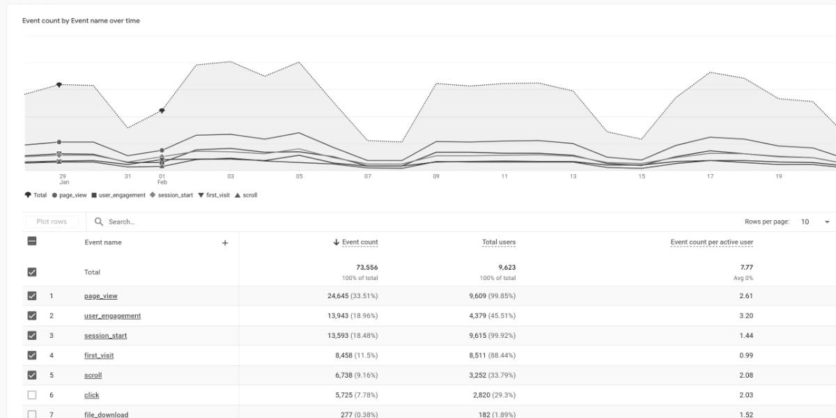 Google Analytics Key Events